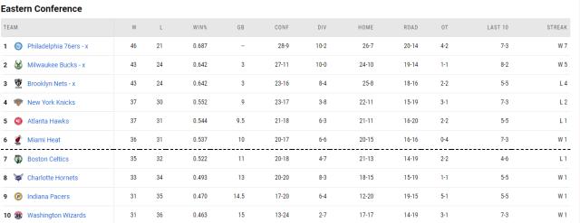 华体会体育官方APP下载-抢六大战尤为引人注目 湖人绿军携手出战附加赛？